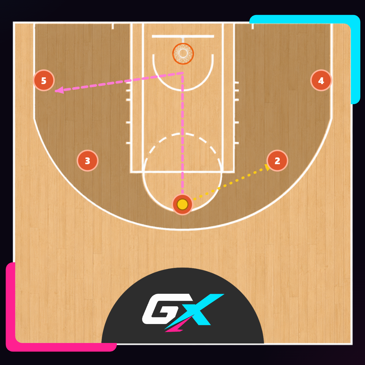 5-out motion offense drawn on the court — five players spaced beyond the arc